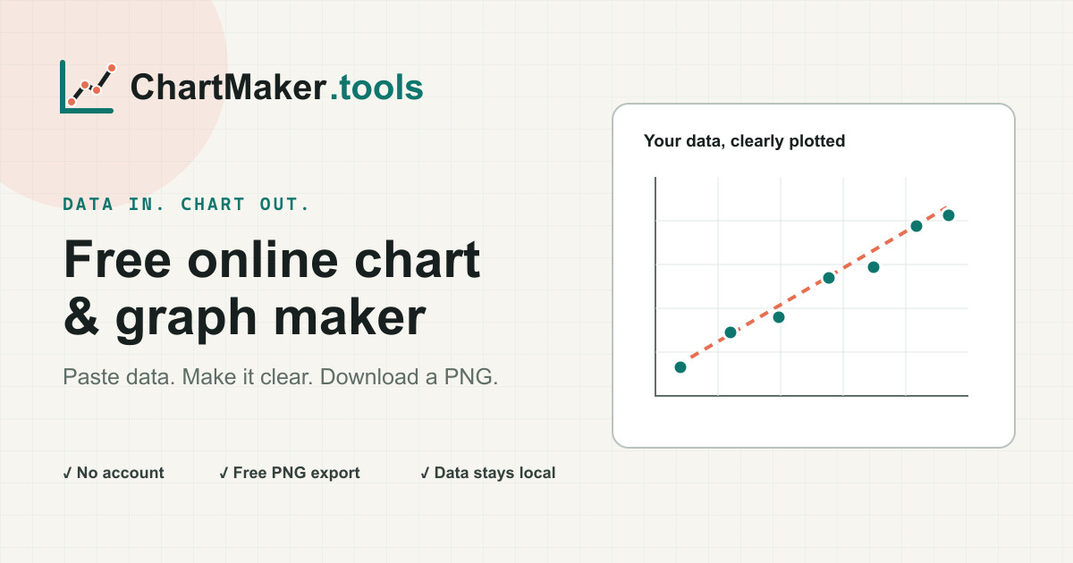 Radar Chart Maker – Free Online Spider Chart Tool | ChartMaker